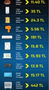 استهلاك الكهرباء في تركيا