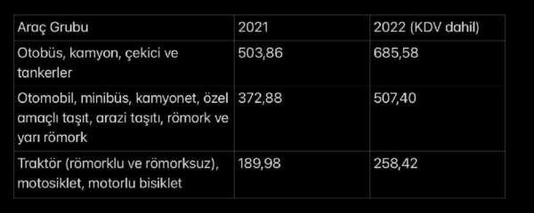 معاينة السيارة في تركيا