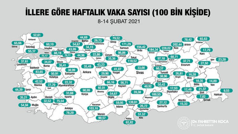 تصنيف ولايتك حسب وزارة الصحة التركية