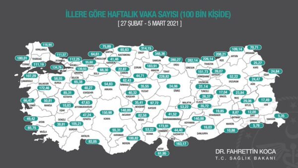 أعداد الإصابات في كل ولاية تركية