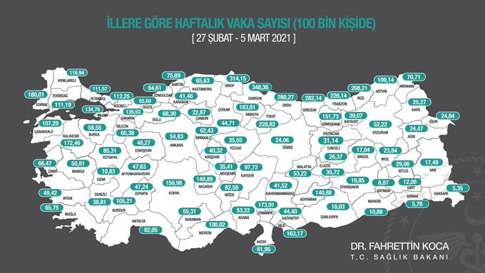 أعداد الإصابات في كل ولاية تركية