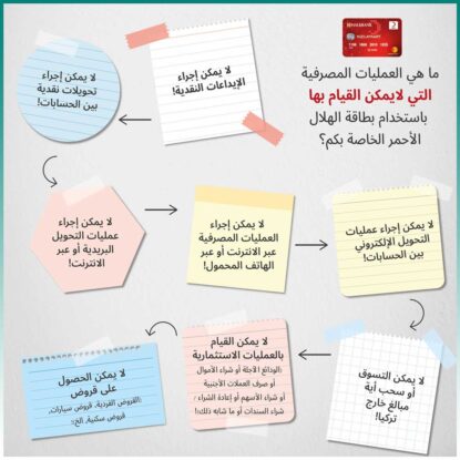 بعض التعليمات توضح قيود استخدام كرت الهلال الأحمر التركي في الحسابات المصرفية