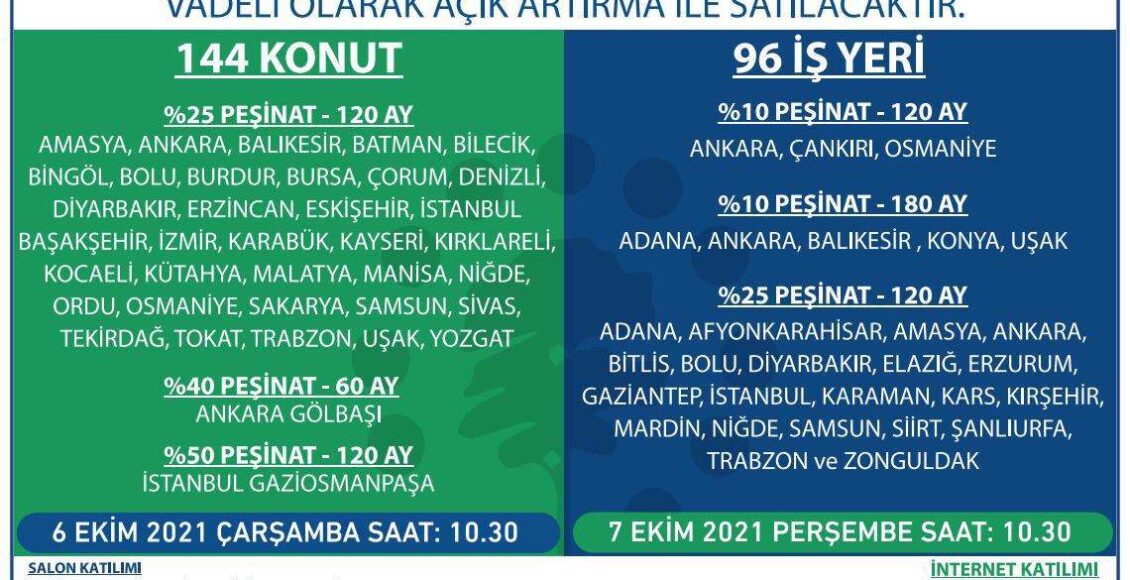مزاد علني لـ 144 منزل و 96 مكان عمل في العديد من المدن التركية