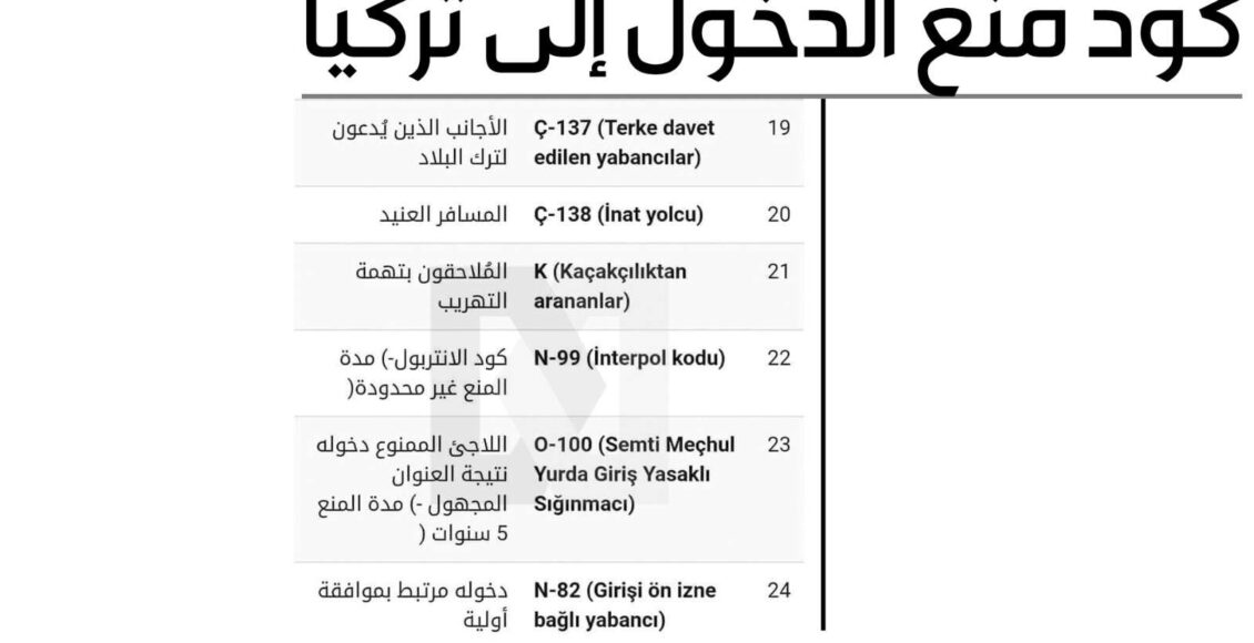 قائمة أكود منع الدخول -كود منع الدخول إلى تركيا
