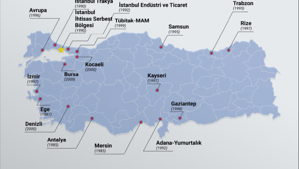 المناطق الحرة في تركيا أنواعها وآثارها الاقتصادية