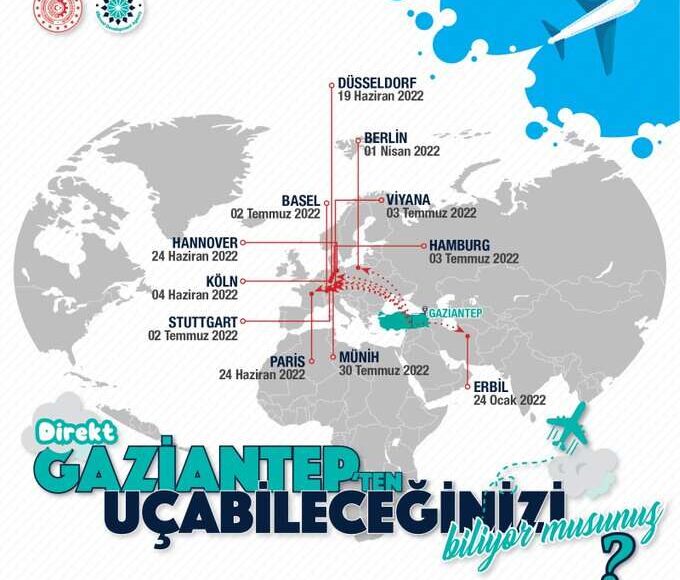 الرحلات الجوية الخارجية من مطار غازي عنتاب