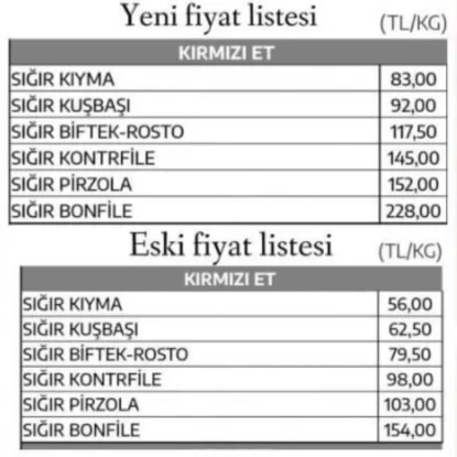 اسعار اللحوم في تركيا
