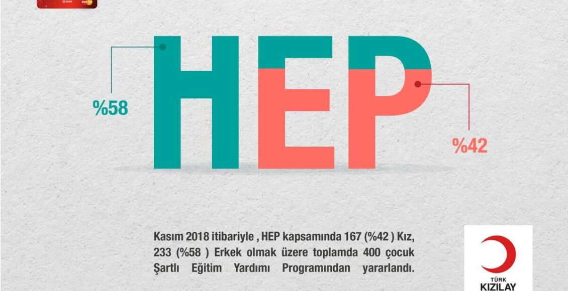 دورة تعلم اللغة التركية مجاناً مع أجور مواصلات ومبالغ رمزية للطلاب