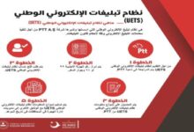تطبيق UETS نظام التبليغات للأجانب المقيمين في تركيا